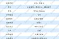 疫情之下，从信息入口之争到服务场景之争谁会是赢家？