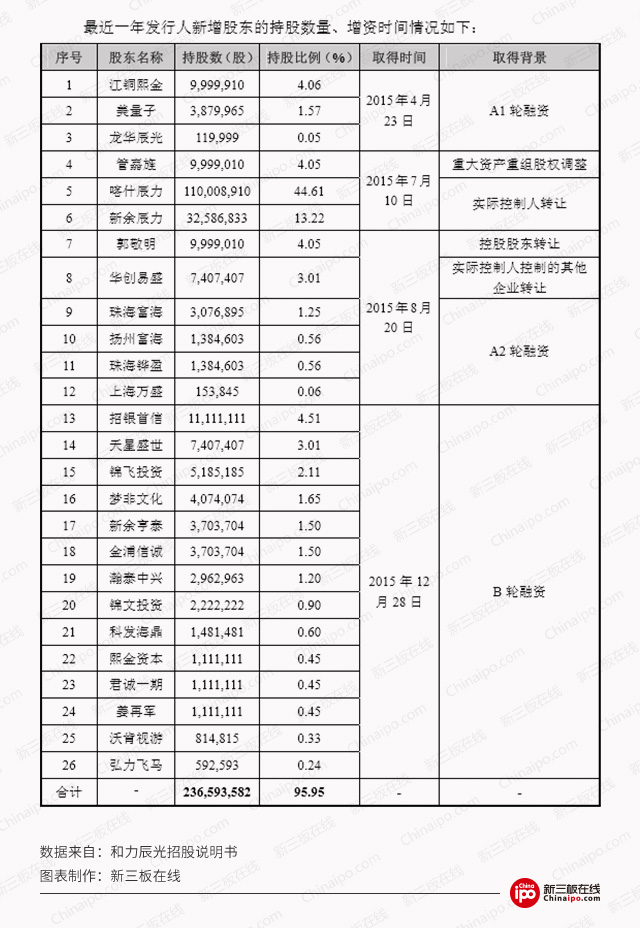 郭敬明风波续：被“深度绑定”的和力辰光如何IPO?