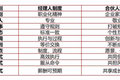 焦点分析丨张勇接任阿里董事长，会是中国互联网职业经理人时代的开始吗？