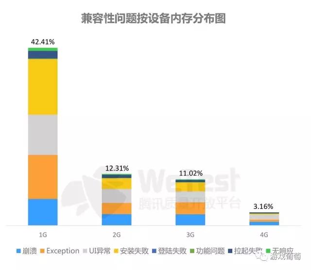 腾讯2016手游质量白皮书：超半数安装包不足50M，三大兼容性问题不容忽视