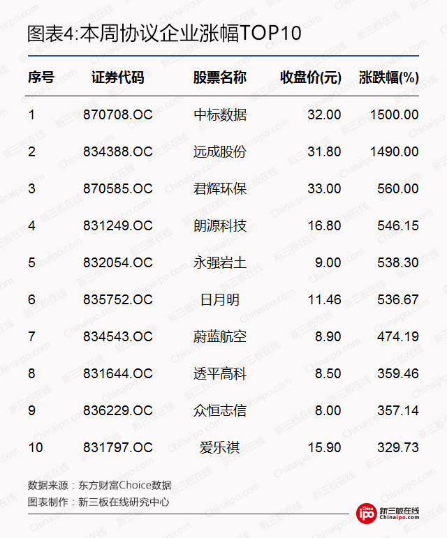 新三板周报：挂牌企业“规范使用募集资金”成监管重点，股转一夜连发18份监管函