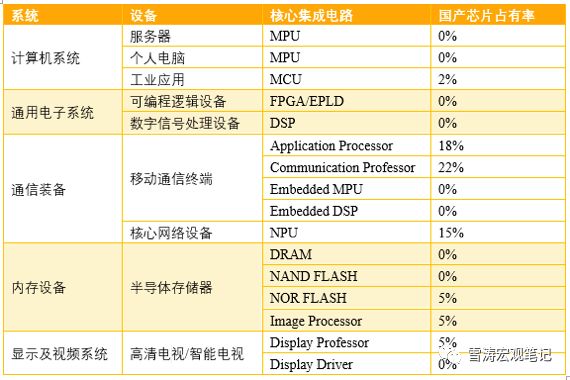 从中兴缺芯看中国制造如何做强