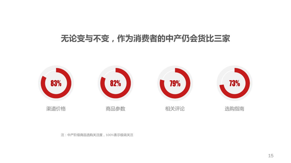 什么值得买发布《蜕变的中等收入人群报告》：70%习惯网购，年网购支出1至5万