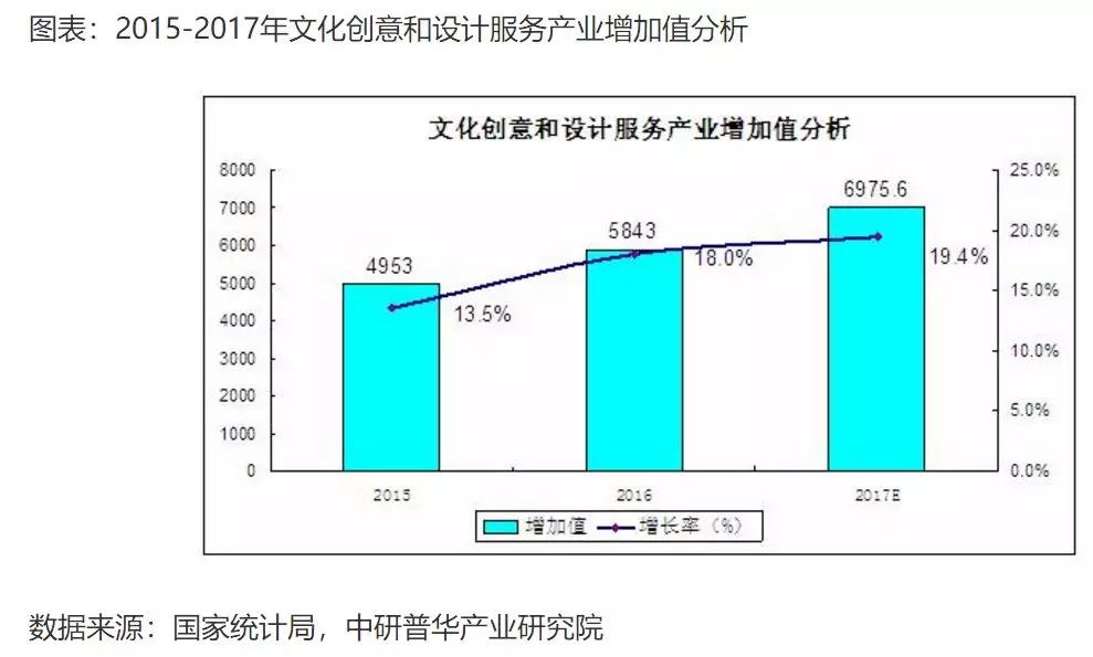 故宫首晒“账本”：文创收入15亿，竟然超过1500家A股公司