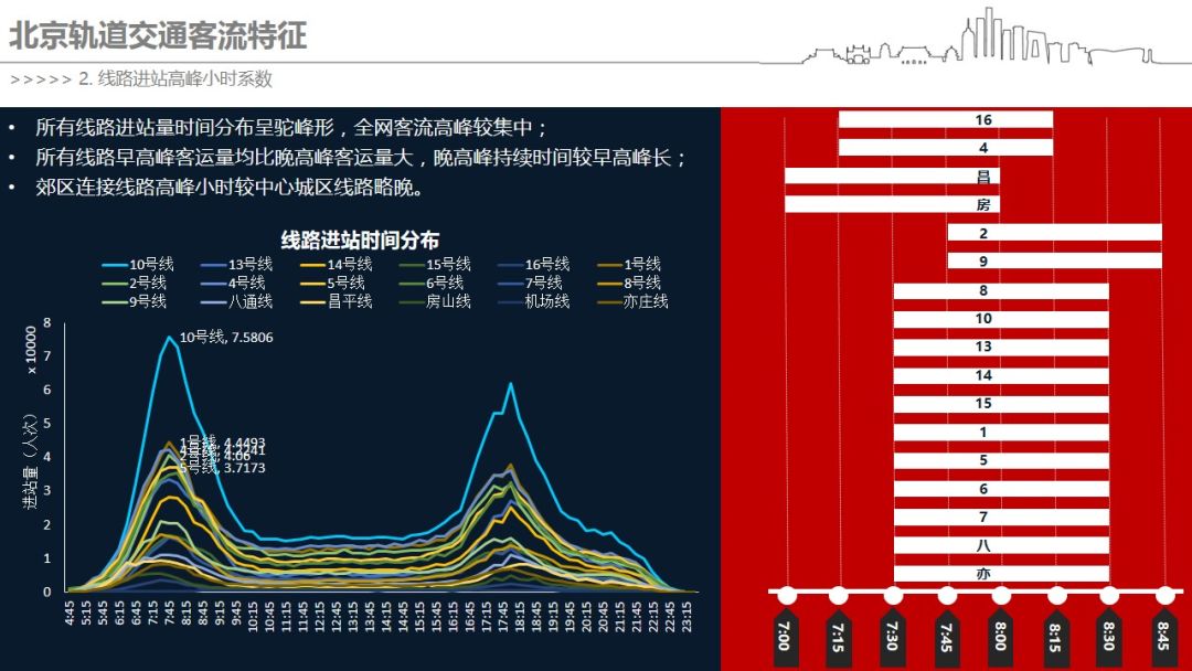 你早高峰挤地铁的“姿势”，都被客流大数据记下了