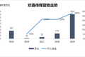 业绩快报 | 欢喜传媒上市后首次扭亏，将继续扩大与字节跳动合作