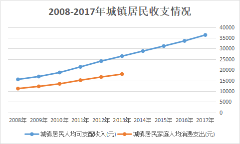 圣商：人均GDP的增长，加速企业的产业升级与创新