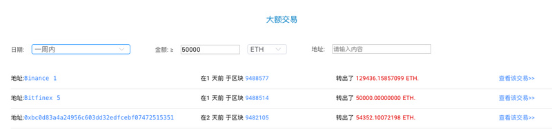 ETH周报 |摩根大通正在商讨将其区块链部门与ConsenSys合并；以太坊Gas使用量创四个月新高（2.10-2.16）