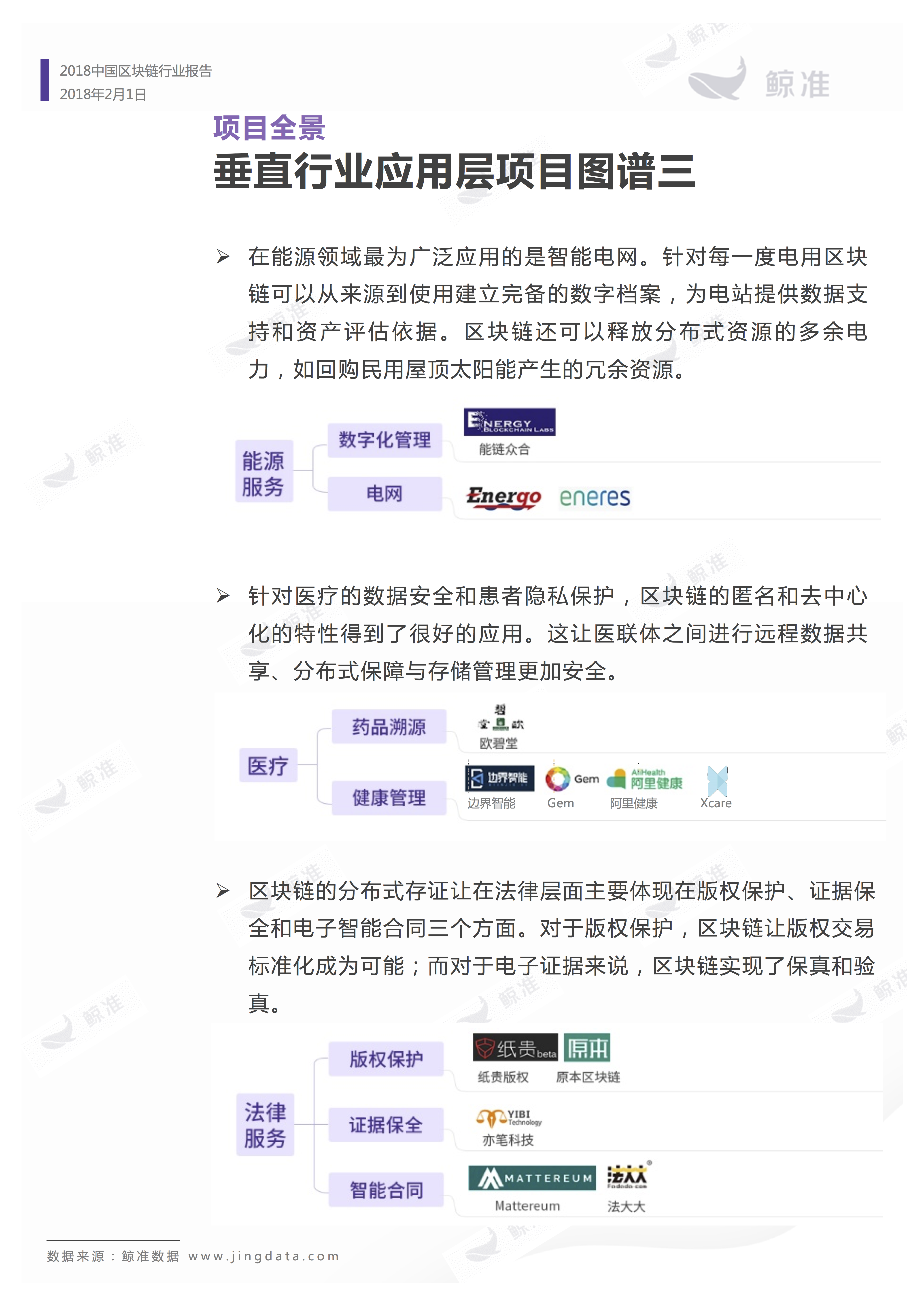 区块链应用 | 重磅发布！2018中国区块链行业白皮书