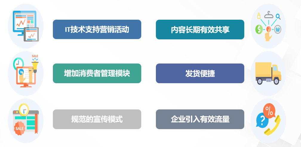 36氪暖冬计划 | 打好零售新战疫，伯俊助力实体企业进军离店销售
