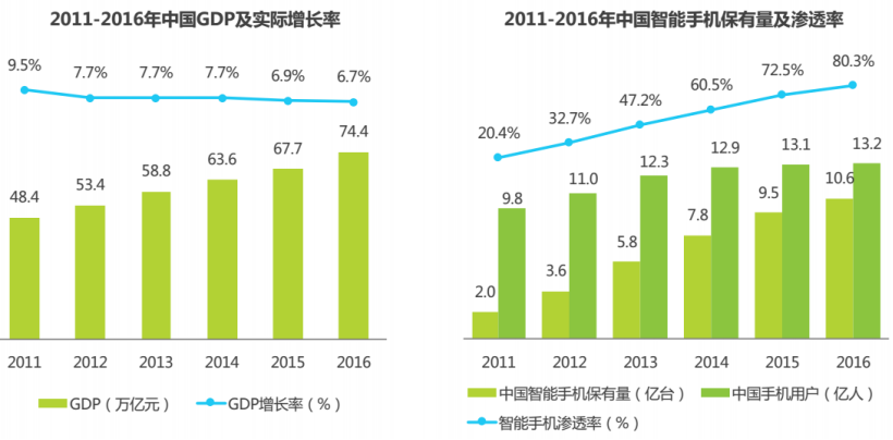 一篇文章了解共享单车的前世今生