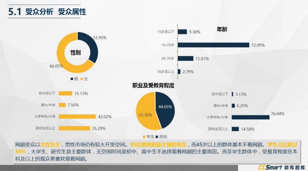 《白夜追凶2》去哪儿了？