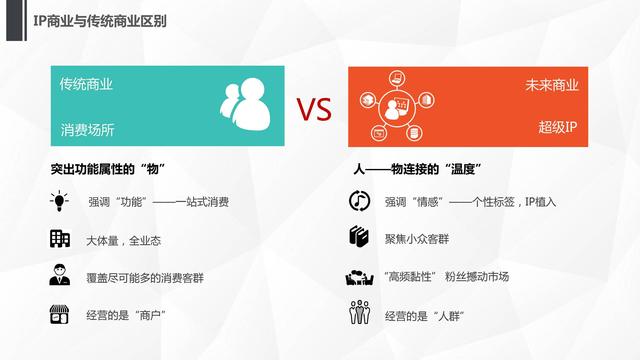 解读了2000个IP，对商业地产真正有价值的只有这20个