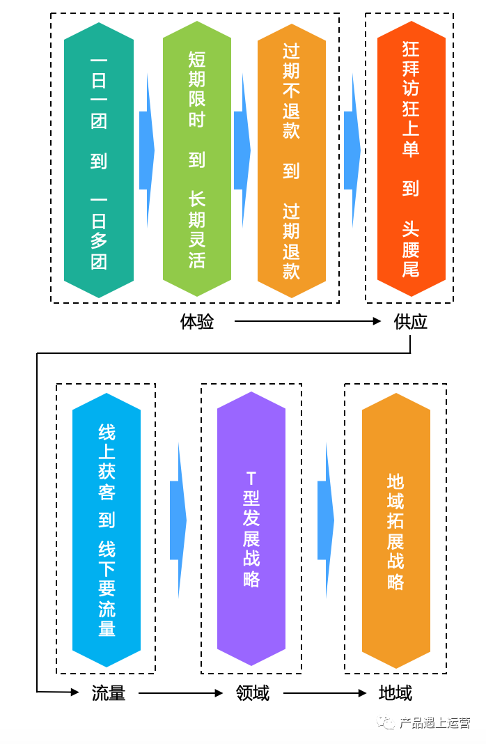 产品战略五重奏 （上）