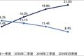2005-2020，中国小微信贷演进史