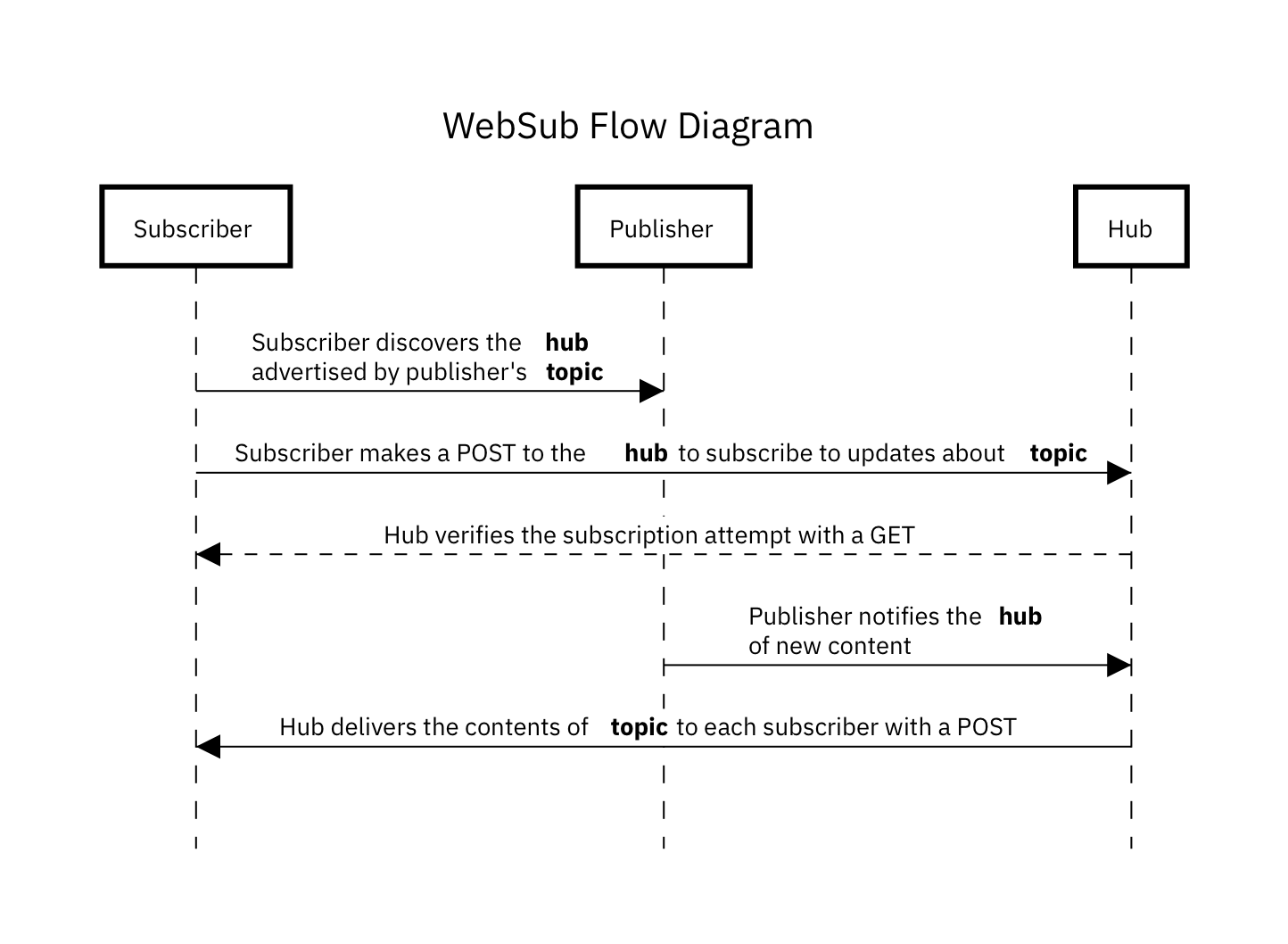 2018 年主流 RSS 服务选哪家？Feedly、Inoreader 和 NewsBlur 全面横评