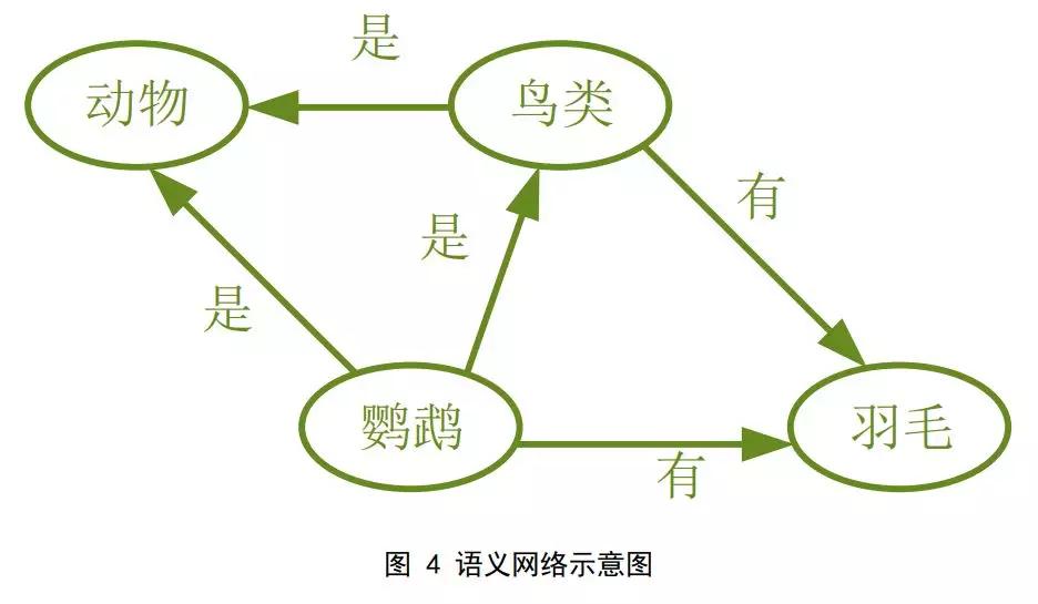 从技术到人才，清华-中国工程院知识智能联合实验室发布NLP报告