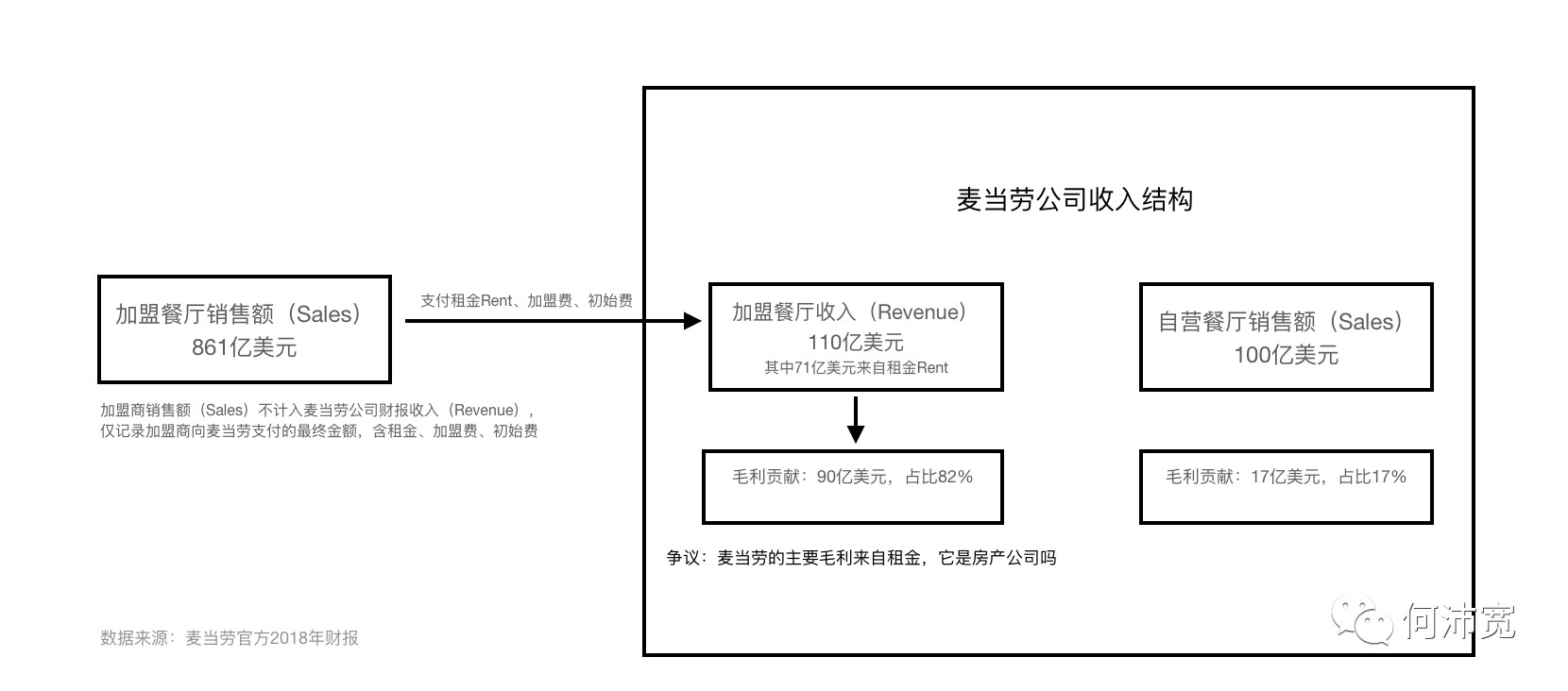 创投思考当下中式快餐能否诞生麦当劳