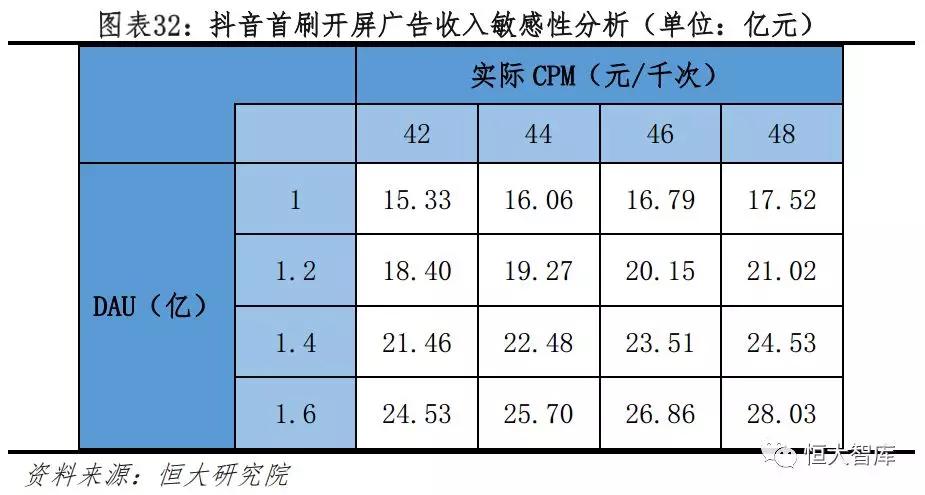 今日头条：新互联网巨头的崛起之路
