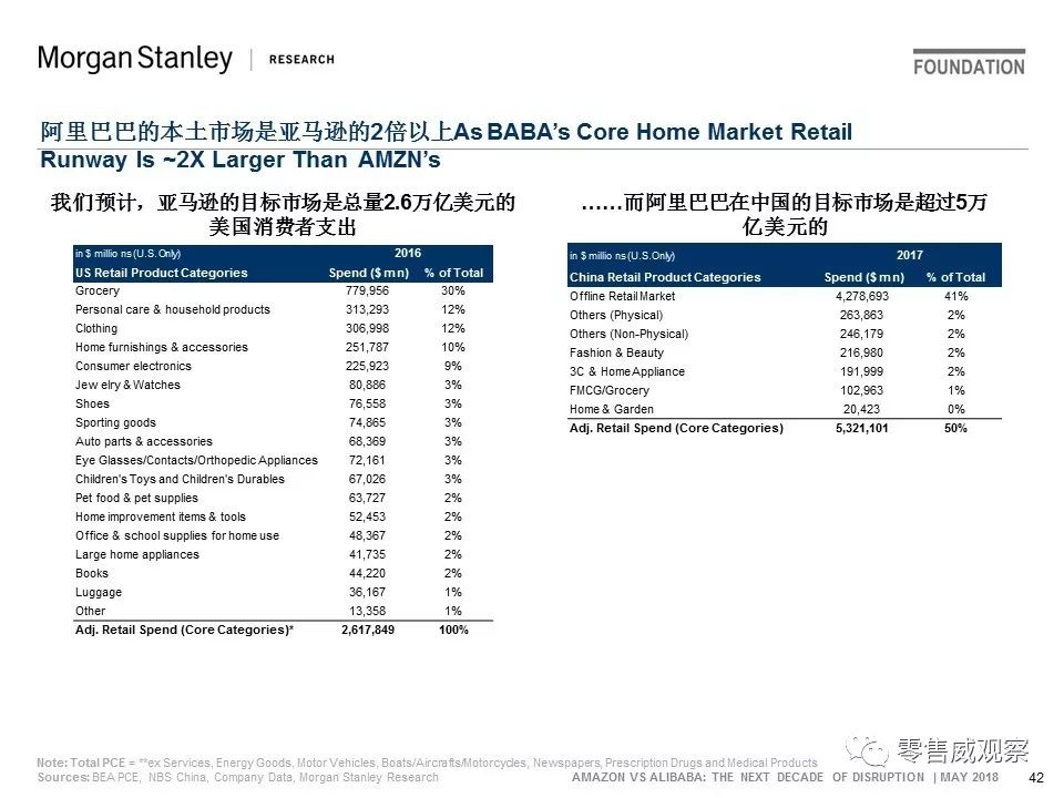 JP Morgan：未来10年，阿里的机会是亚马逊的一倍