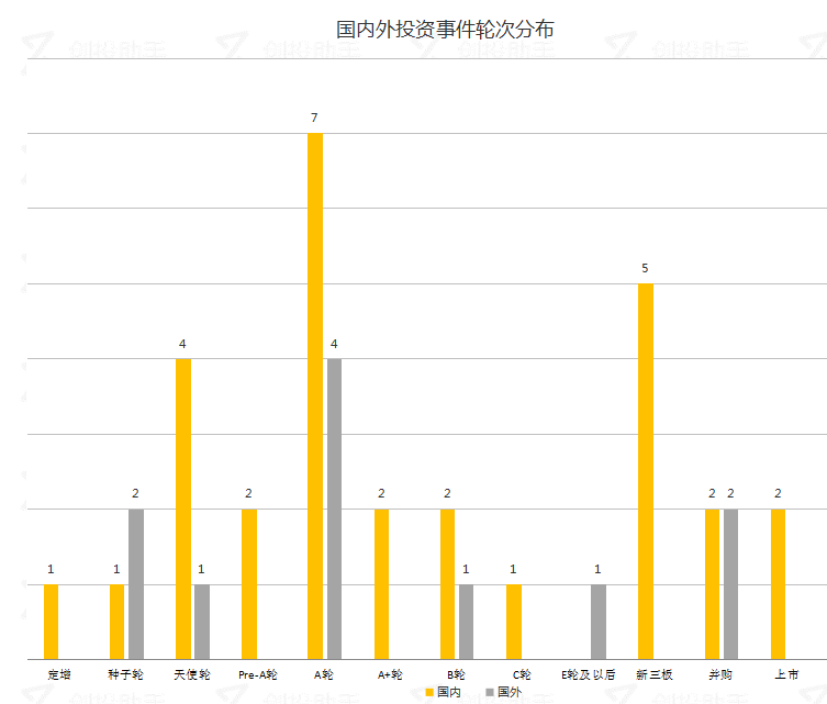 每日投融资速递 | 蓝白红影业获上亿元人民币天使轮融资，今日头条收购法国新闻聚合平台——2017.11.09