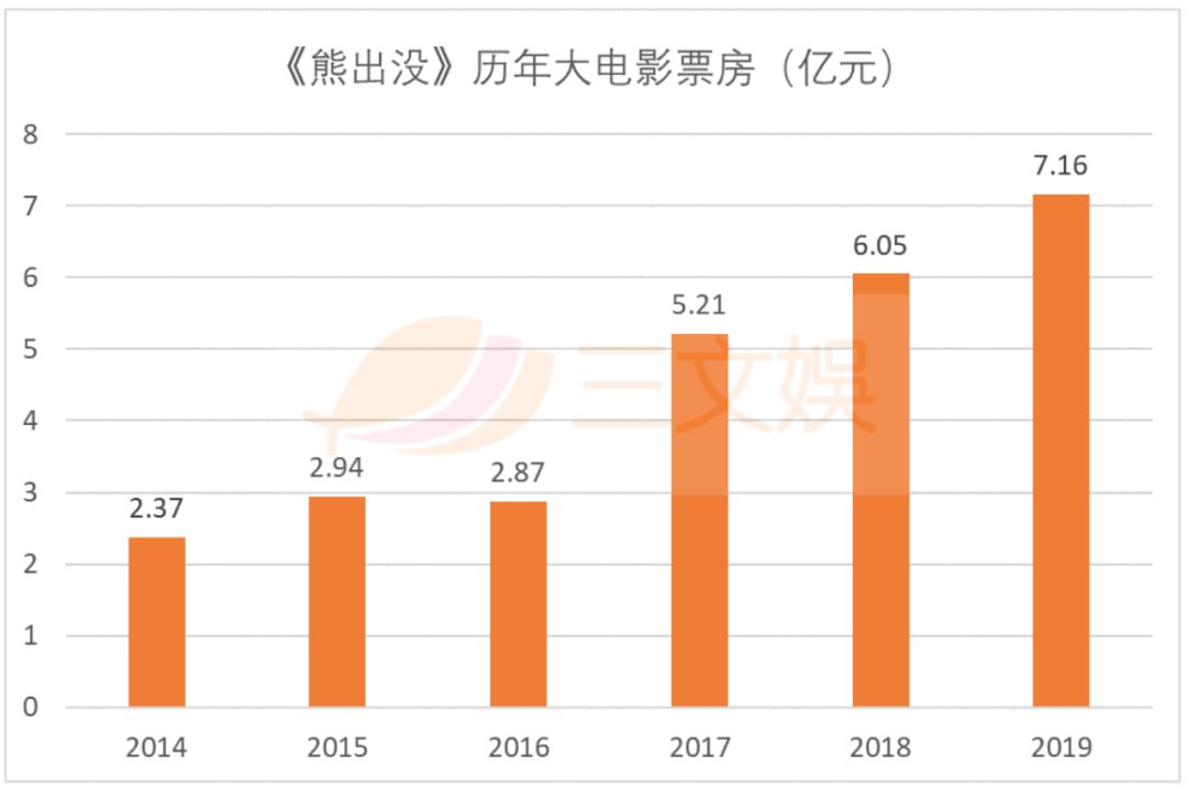 中国动画电影的2019：《哪吒》50亿票房之外，国产动画电影的“新常态”到了吗？