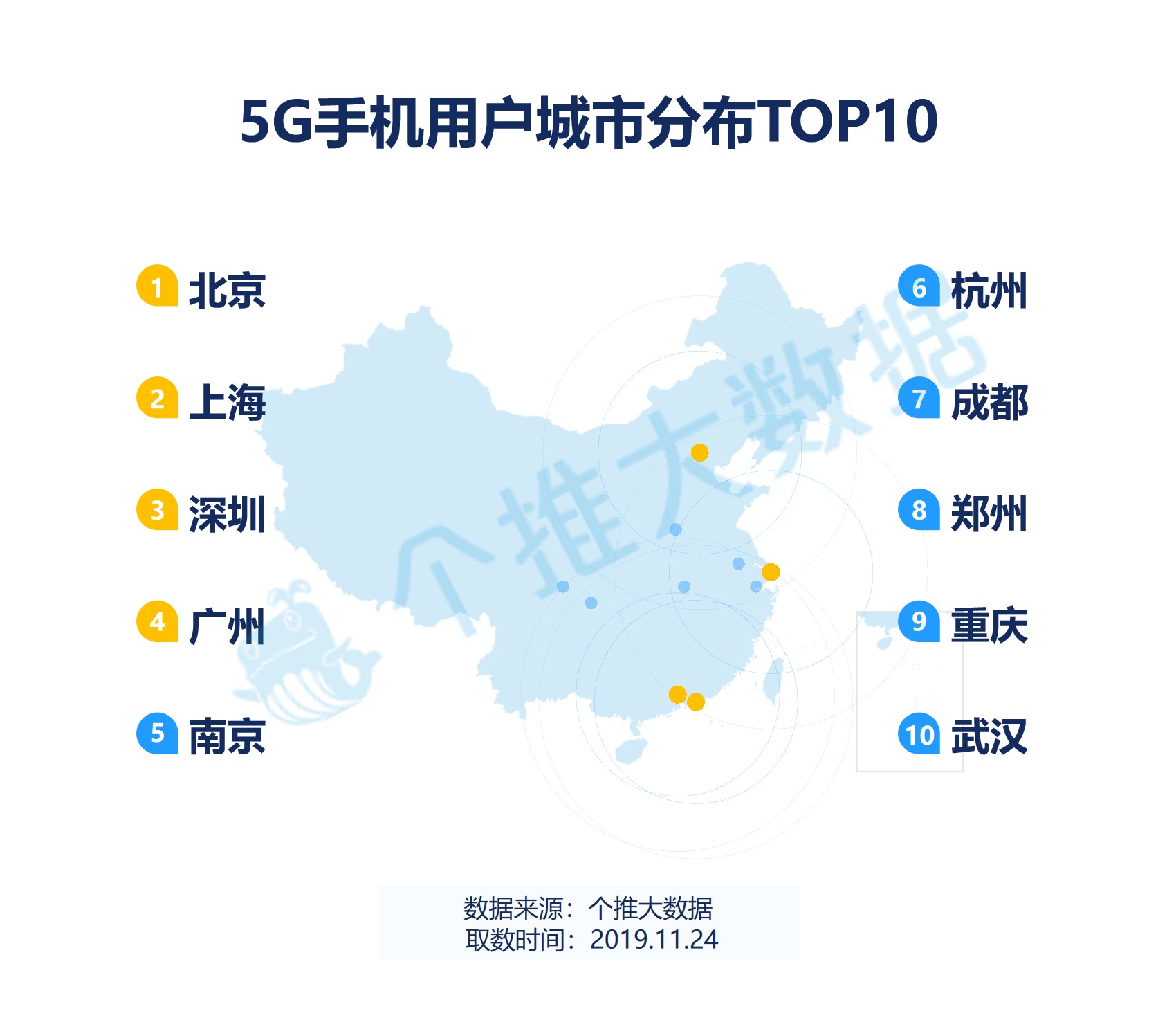 5G手机年度盘点：华为领跑，95后人群增长明显