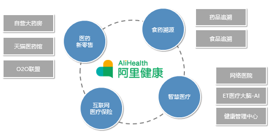 阿里的医药帝国是怎么一步步崛起的