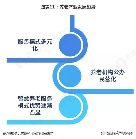 预见2019：《2019年中国养老产业全景图谱》