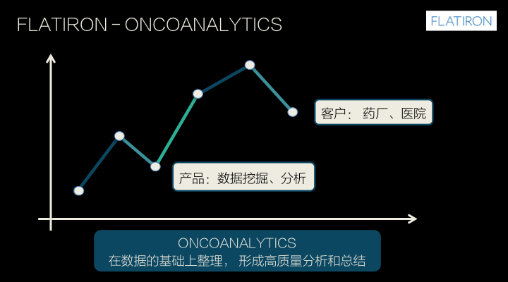 中国医疗数据创业的4大方向