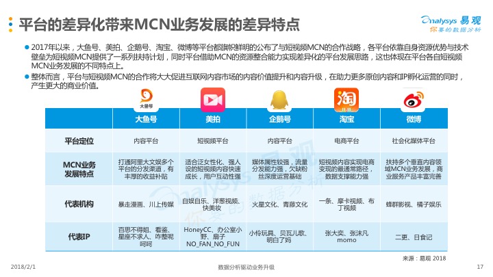 美拍发布首份短视频MCN白皮书，BAT纷纷押注，2018机构数量将达3300家