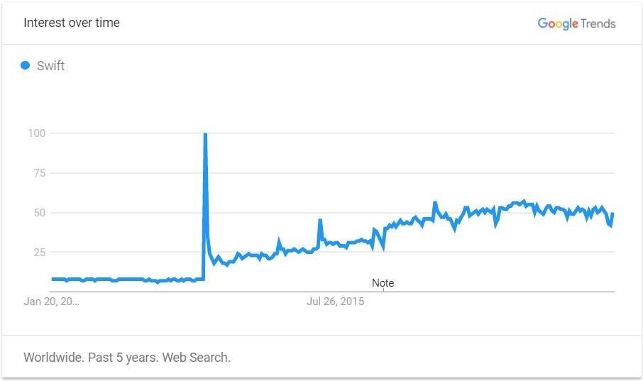 2018 年，哪些编程语言需求最大、最有钱途？
