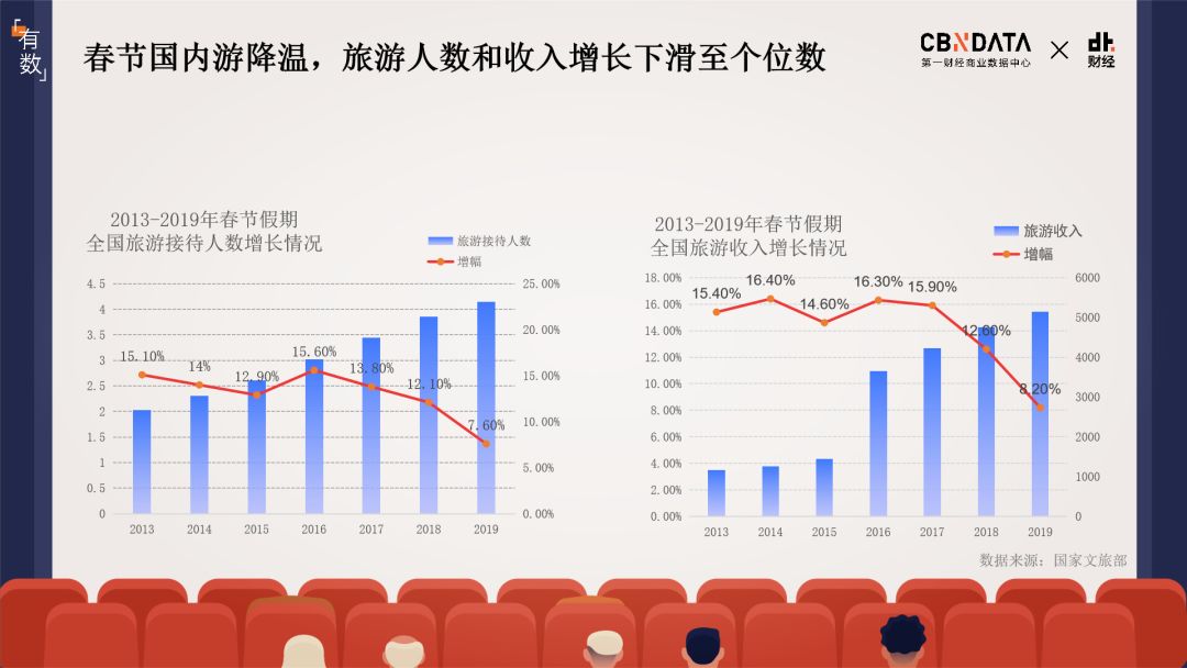 即使有爆款《流浪地球》，2019中国电影市场的开年并不红