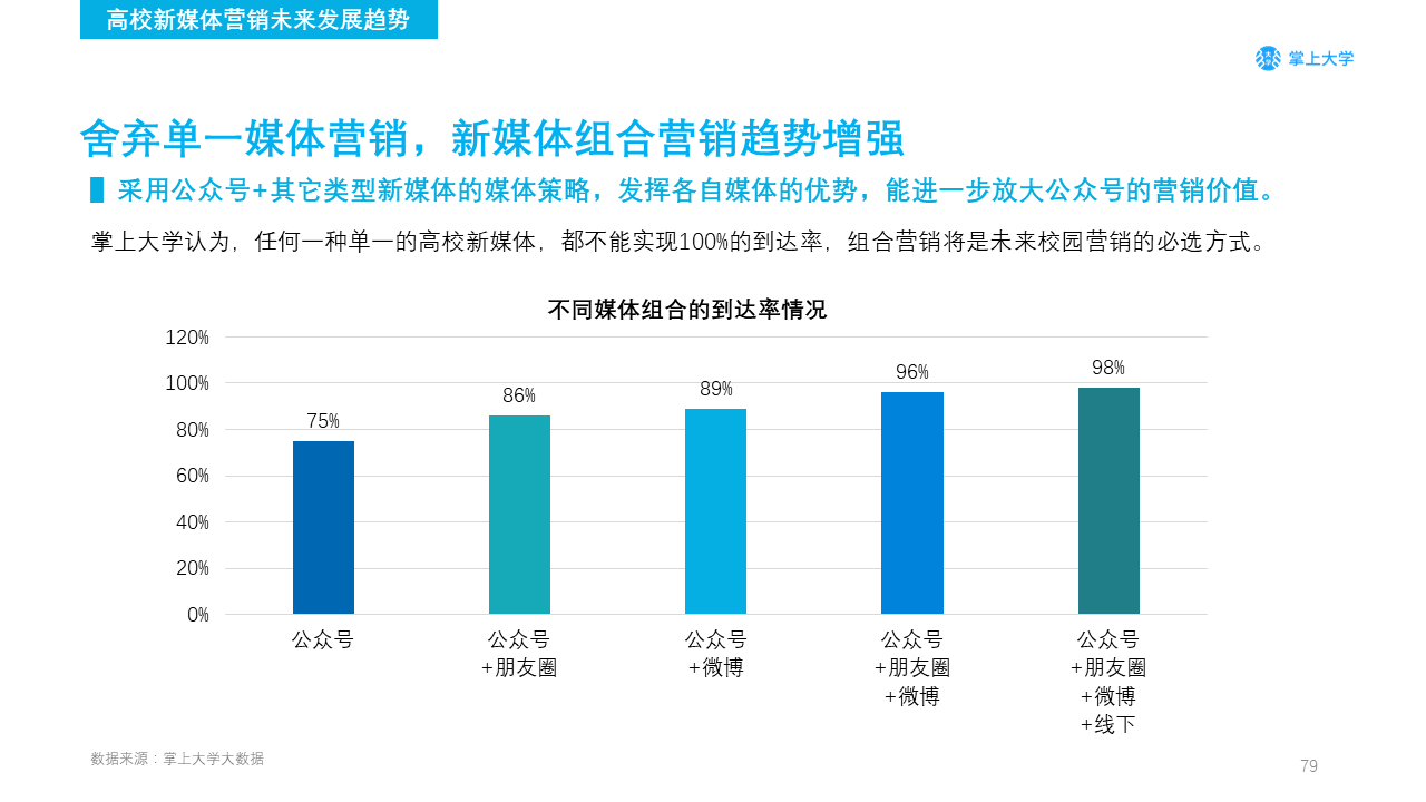 高校新媒体营销如何做？你需要了解的不只是大学生的衣食住行