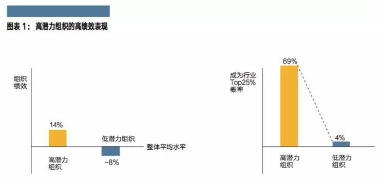 发掘高潜力人才，没有两把金钥匙是万万不行的