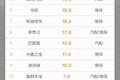 我们研究了Top20汽配维保公司，告诉你为啥市场没爆发？