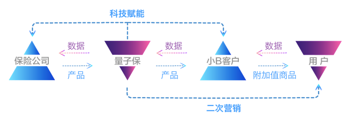 从驾校到医美，量子保切入线下保险市场