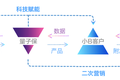 从驾校到医美，量子保切入线下保险市场