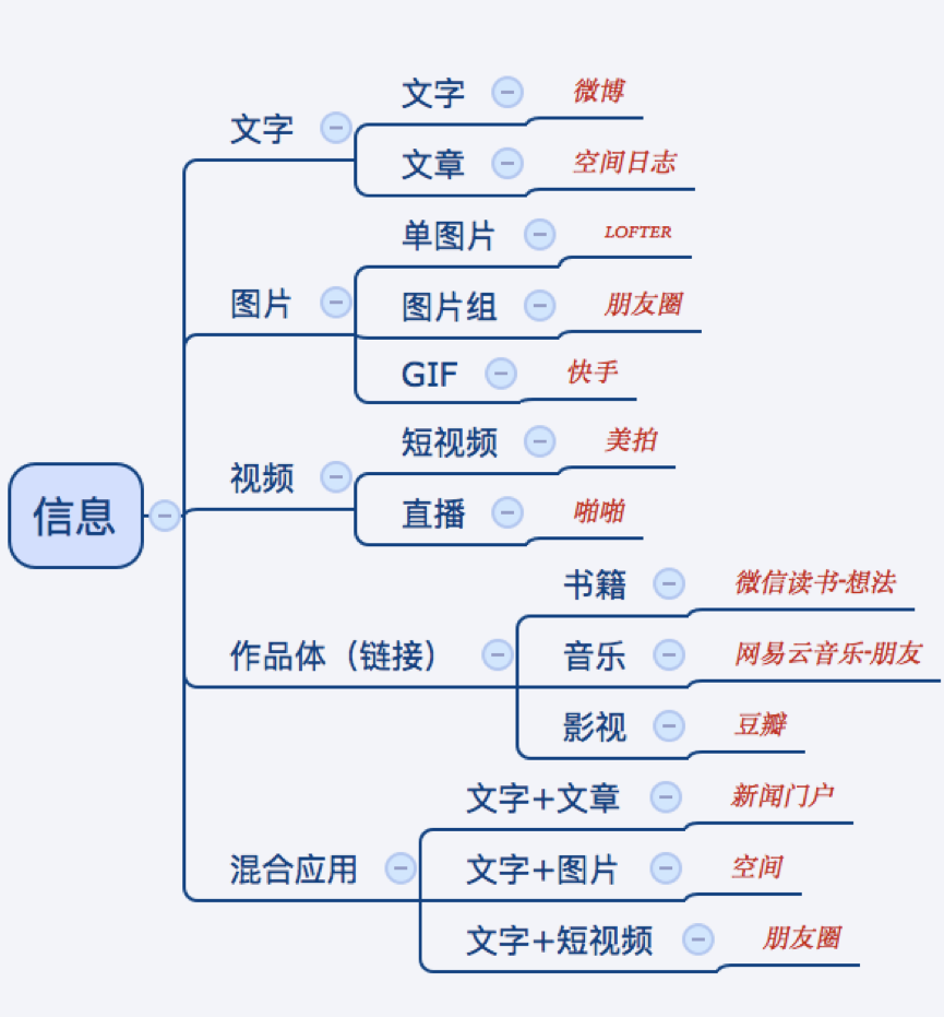 微信、QQ、微博、陌陌……社交网络的底层逻辑是什么？ 