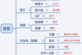 微信、QQ、微博、陌陌……社交网络的底层逻辑是什么？ 