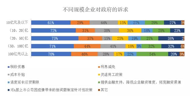 加华分享：新型肺炎疫情对我国大中型企业影响调研报告