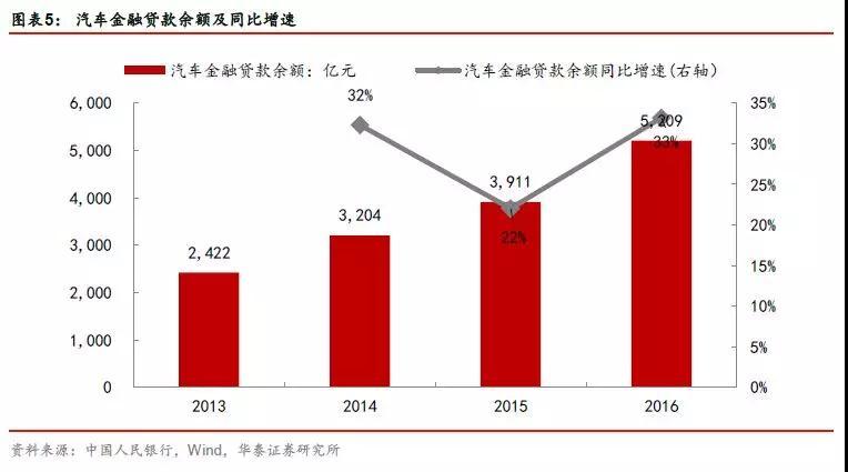 年轻人真的在消费降级吗？