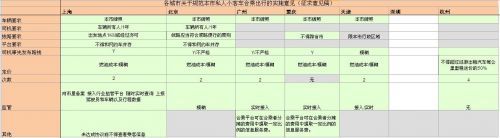 傅蔚冈：我们需要什么样的小汽车合乘？