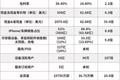 特斯拉会成为汽车界的苹果吗？