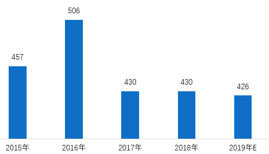 2020年二手房市场怎么走？