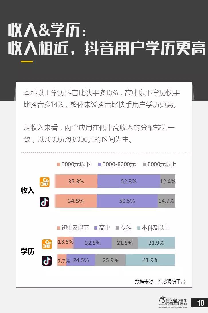 亿级新用户红利探秘：抖音&快手用户研究报告