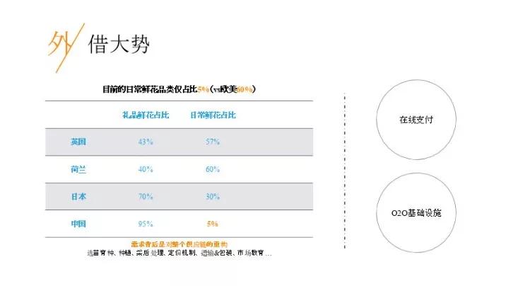 增长遇到瓶颈？5 个小时 7 个嘉宾，看看这十几个案例如何做的