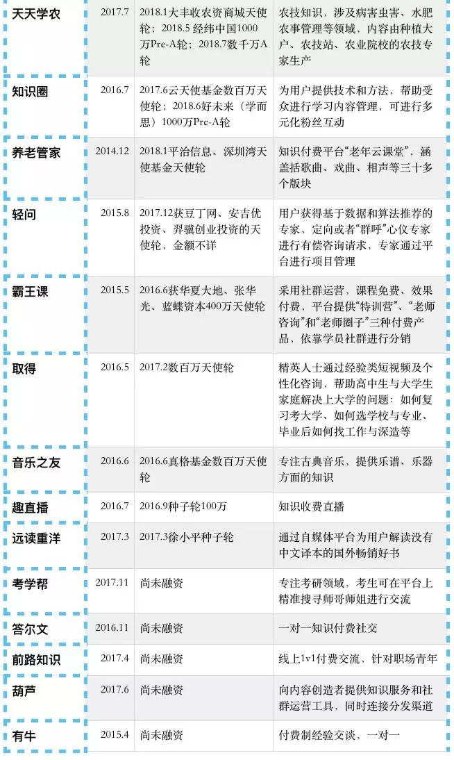 万字研究：知识付费，还有哪些你能把握的机会？