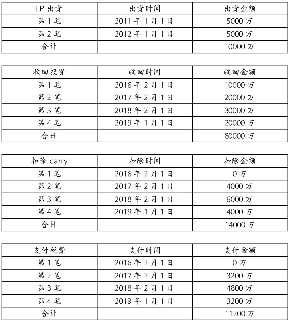 揭开“IRR”的神秘面纱