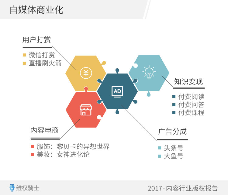 2017内容行业疑似侵权量同比增长七成，80%分布在微信公众平台